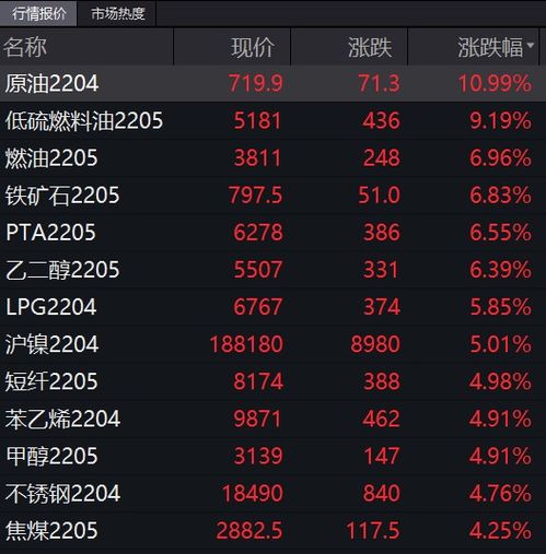 [时间]点准时开播！国际期货实盘交易（品种：黄金/原油/纳指/恒指）