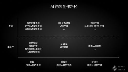 AI生成的梦境：如果“原油期货”有梦境，会是什么样子？