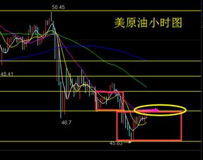跨市场套利眼睛：发现黄金、原油、纳指之间的“蝴蝶效应”，直播套利策略
