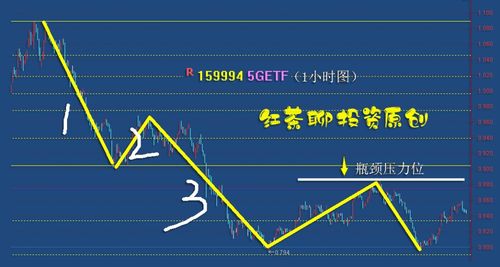 期货“ETF化”交易法：不看盘不盯盘，如