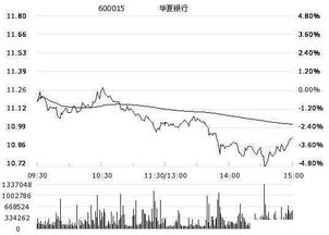 【主力心理学】直播：从盘口语言看穿黄金原油中的“陷阱”与“馅饼”