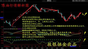 黄金破位追不追？原油EIA如何布局？纳指德指反弹能否持续？