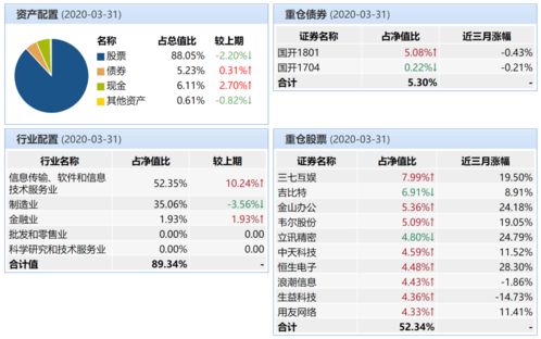 一觉醒来仓位爆亏？“隔夜持仓”终极解决方案，就在今晚直播间！