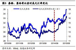 《华富之声原油全攻略》从基础到精通的完整体系