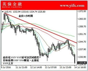 【期货之家互动答疑】今晚专家在线解答原油交易难题