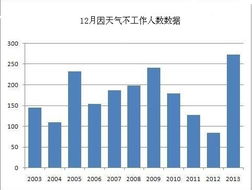 【期货之家数据解读】非农就业报告如何影响黄金走势？