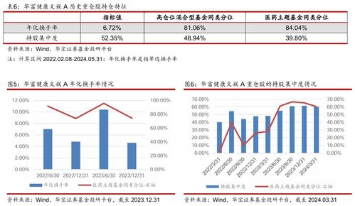 《华富之声》亏损单如何解套？资深分析师在线答疑！