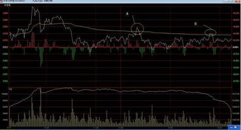 【期货之家】总是错过买卖点？直播教你如何精准把握交易时机！