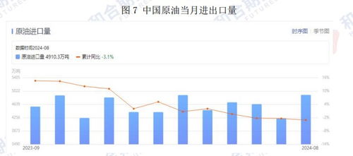 【期货之家】今晚原油EIA数据公布，是暴涨还是暴跌？直播揭晓答案！