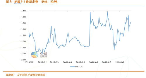 《华富之声套利专题》股指期货跨市场套利方法
