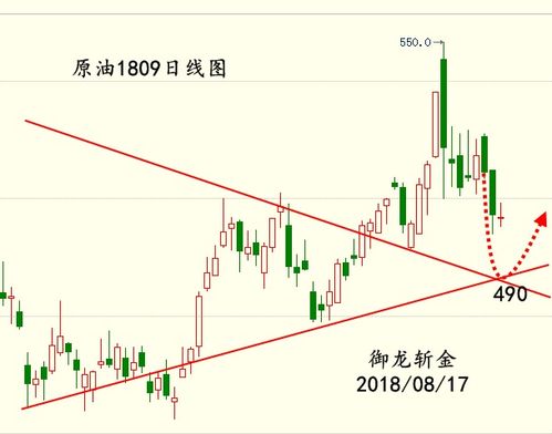 【套利课堂】期货之家跨品种套利：黄金原油套利策略