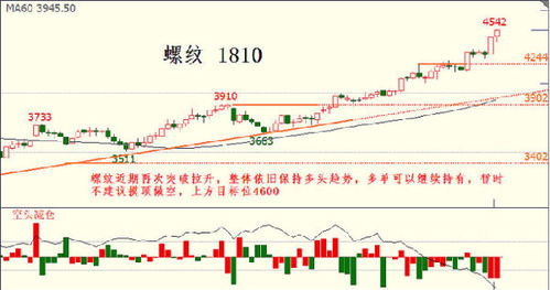 【夜盘指南】期货之家美股时段：纳指最佳入场点分析