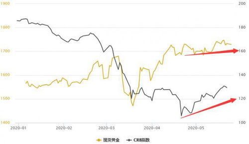 《华富之声黄金策略》地缘冲突升级，黄金避险属性凸显