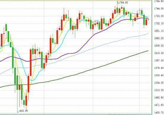 《华富之声非农之夜》重磅数据行情实战策略