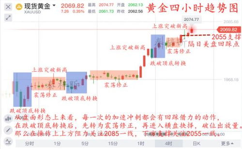 【数据解密】期货之家非农独家解读：如何提前布局黄金