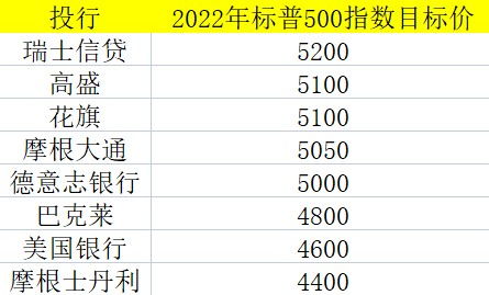 【全球连线】期货之家特邀华尔街分析师解读美股走势