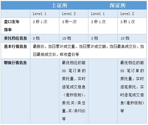 《华富之声粉丝专享》免费领取价值8888元原油交易系统