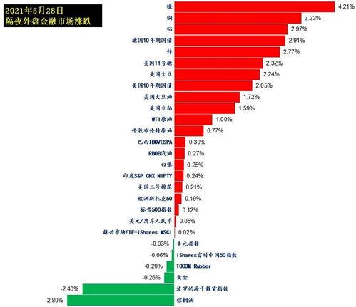 【数据解密】期货之家非农终极解读：如何提前布局赚翻倍