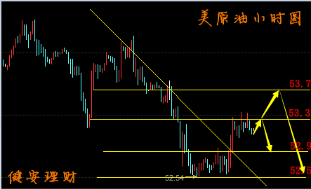 黄金原油期货直播室_实盘交易策略与操作技巧