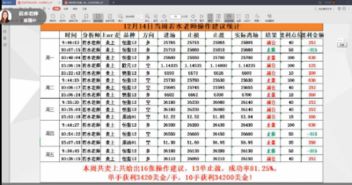 专业期货直播室大全