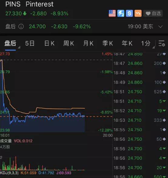 《机构交易视角：华富之声期货之家直播室，揭秘驱动纳指、德指、黄金原油波动的深层逻辑》