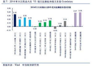 《跨品种套利机会发现：华富之声直播深度剖析原油与黄金、纳指与德指的相关性交易》