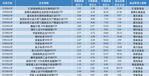 《全球宏观视野下的资产配置：华富之声解读黄金、原油及纳指德指期货联动逻辑》