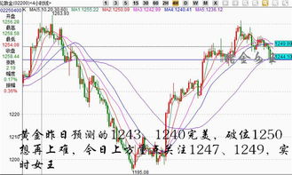 《华富之声·老王说市：今晚直播答疑，你的黄金原油纳指德指问题，我来解决！》