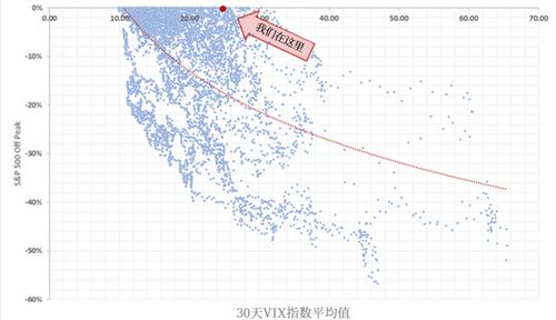 标普500指数再创阶段新高，标普500指数值得买吗