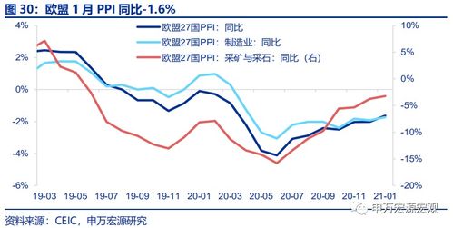 制造业回暖推动白银工业属性走强，白银产业链供需现状剖析