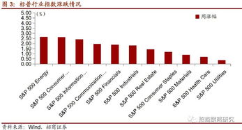 全球经济预期改善 提振贵金属市场，全球经济衰退与金价