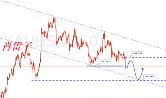 美元指数走强打压有色金属价格，美元指数今天的走势
