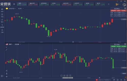 纳指德指直播室_全球股指期货在线策略