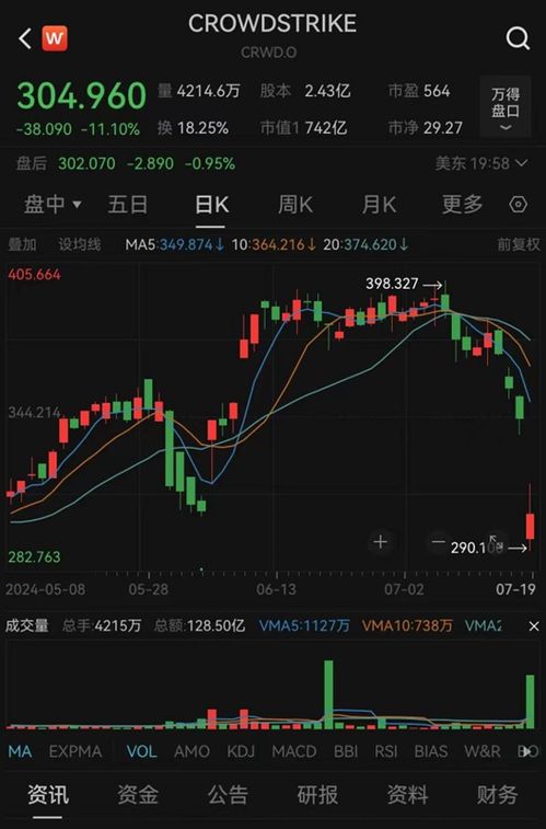 黄金期货直播室_国际金价实时解读