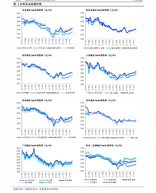 黄金市场成交量显著放大，黄金现货成交量
