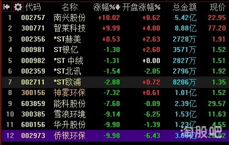 《华富之声“复盘夜”：晒出你的纳指/原油单子，大佬在线“诊单”，避坑指南免费领！》