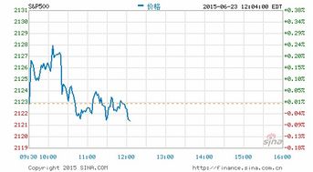 纳指德指直播室入口_全球股指行情实时互动