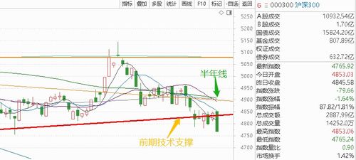 《多空激辩：纳指泡沫VS德指价值，黄金避险VS原油通胀，今晚直播见证方向选择！》