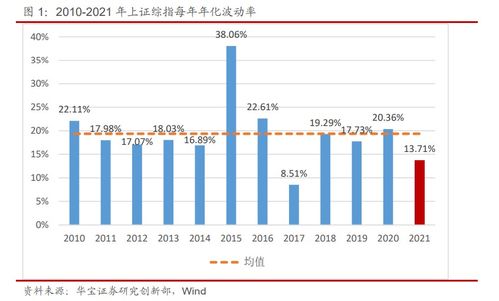 《波动率指数飙升！华富之声数据解码：如何交易高波动下的德指、原油与黄金？》