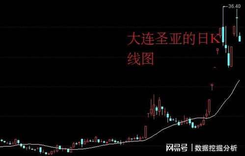 《恐慌与贪婪时如何操作？华富之声直播室：冷静分析德指趋势，理性看待黄金回调》