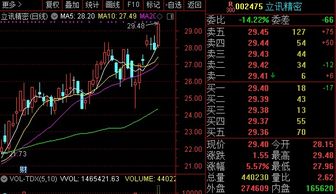 《期货之家“趋势追踪”直播室：本期焦点—