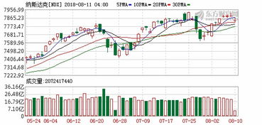 《国际期货前瞻：华富之声带您布局欧美指（纳/德）、大宗商品（油/金）》