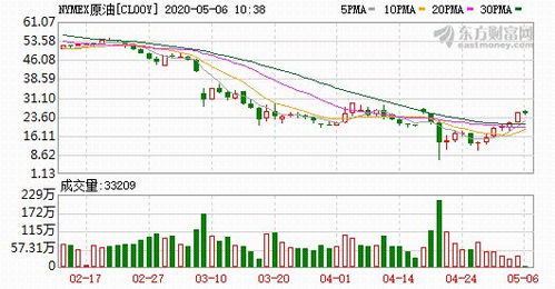 纳指德指期货直播室_股指市场在线互动