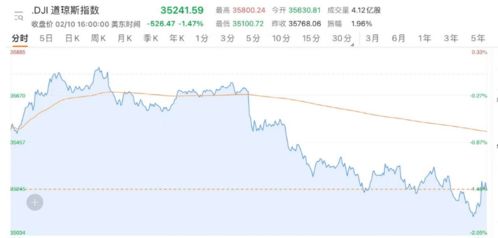 《纳指未来走势推演：科技股估值是否合理？何时是入场良机？》