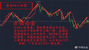 《黄金下半年走势展望：牛市能否延续？直播分享中长期布局策略》