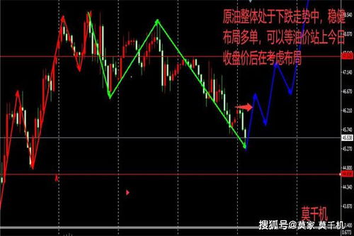 《非农数据重磅来袭，黄金、原油、纳指如何布局？数据行情交易指南》