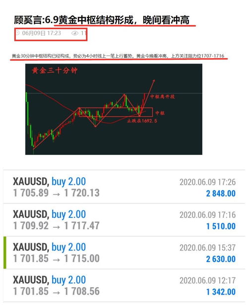 《仓位管理秘籍：如何科学分配纳指、德指、黄金的仓位比例？》