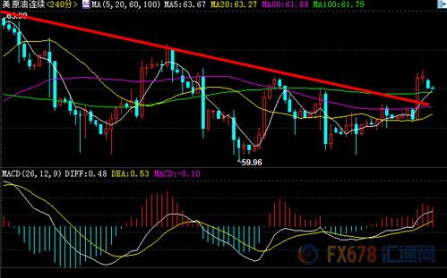 《原油关键支撑位博弈：多空争夺白热化，直