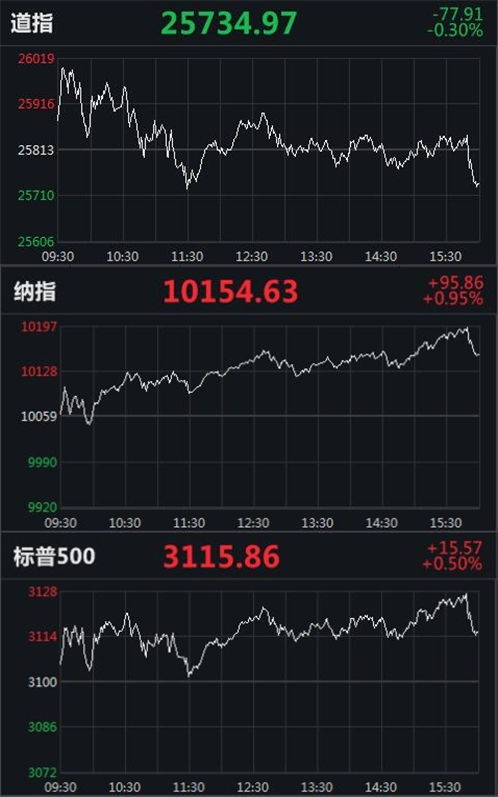 纳指德指直播室入口_全球股指实盘解析
