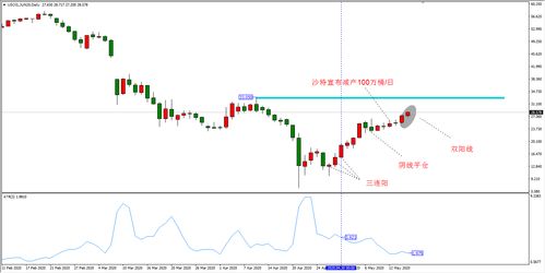 《东升西落？洞察亚太与欧美市场情绪差，布
